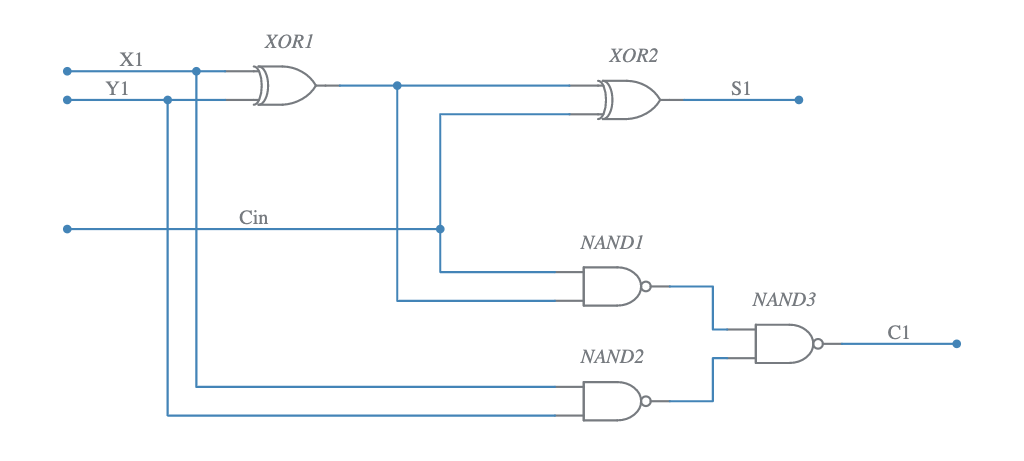 1 Bit Full Adder With Gates XOR And NAND Multisim Live