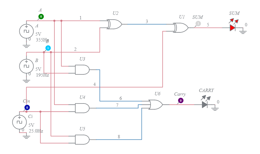 Design A Full Adder Circuit Using Multiplexer