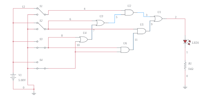 4-Input Majority Voting Logic (overall majority+with decision of ...