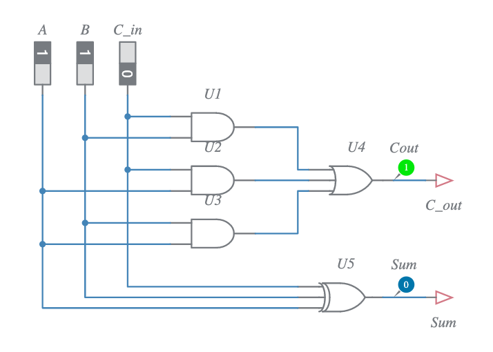 Full Adder - Multisim Live