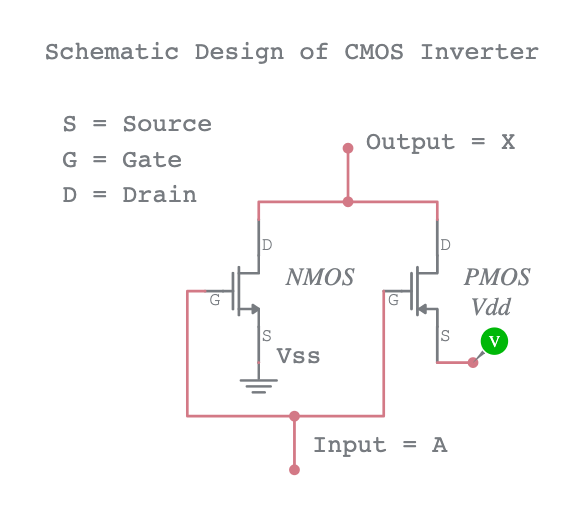 Schematic Design of CMOS Inverter - Multisim Live