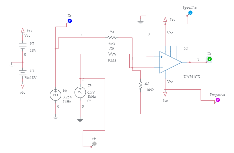 CIrcuito somador inversor utilizando 741 e 2 fontes (Sync e Senoidal ...