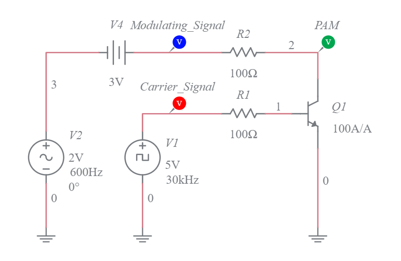 Pulse Amplitude Modulation Circuit