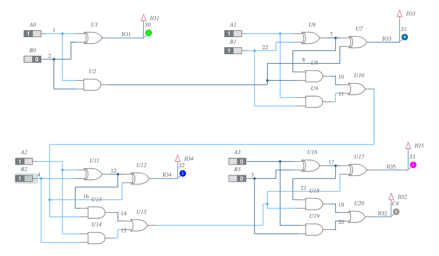 4 Bit Ripple Carry Adder Circuit Diagram