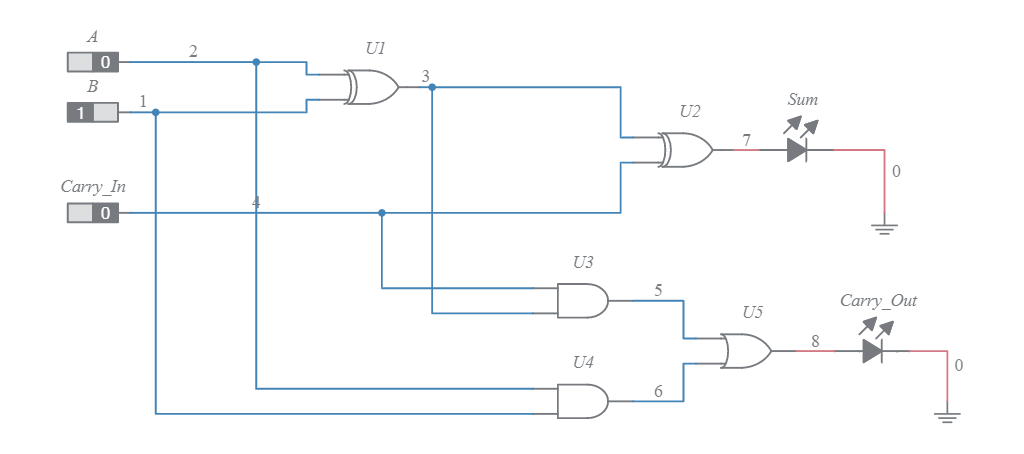 conclusion for full adder experiment