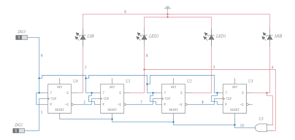 4-Bit Asynchronous 4-Bit Asynchronous ACTIVE HIGH COUNTER USING ...