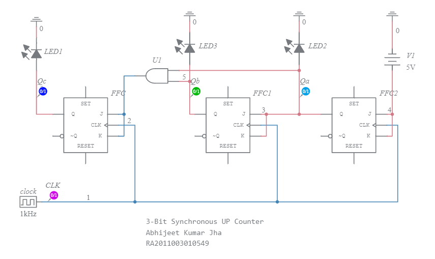 3-Bit Synchronous UP Counter - Multisim Live