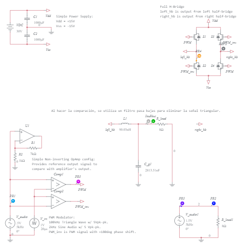 Class D Amplifier Halfbridge Multisim Live