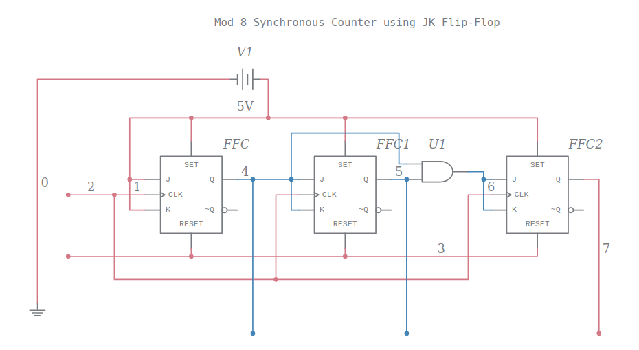 Mod Synchronous Counter Using Jk Flip Flop | My XXX Hot Girl