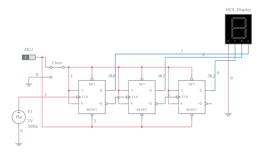 Activity 3.2.1 Asynchronous Counters SSI Down Counter JK flip flop ...