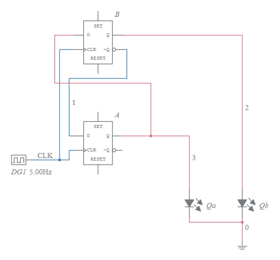 Synchronous circuit with D Flip Flop - Multisim Live