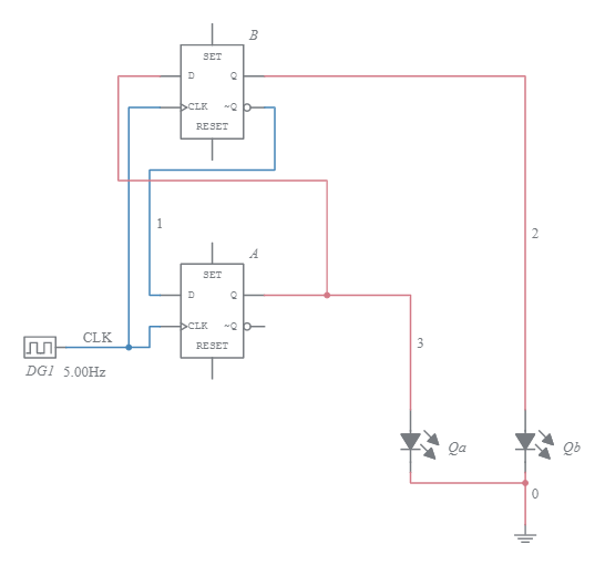 Synchronous circuit with D Flip Flop (1) - Multisim Live