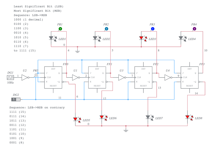 4-bit Asynchronous Counter Circuit Diagram