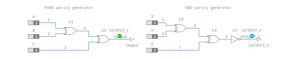 Ошибка четности памяти parity circuit failure