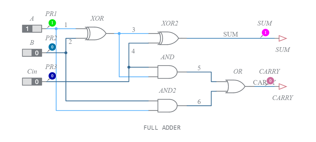 Full Adder using AOI - Multisim Live