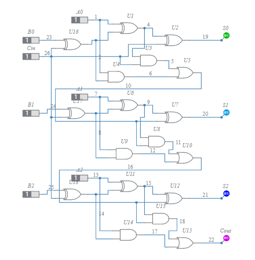 3-BIT ADDER / SUBTRACTOR - Multisim Live