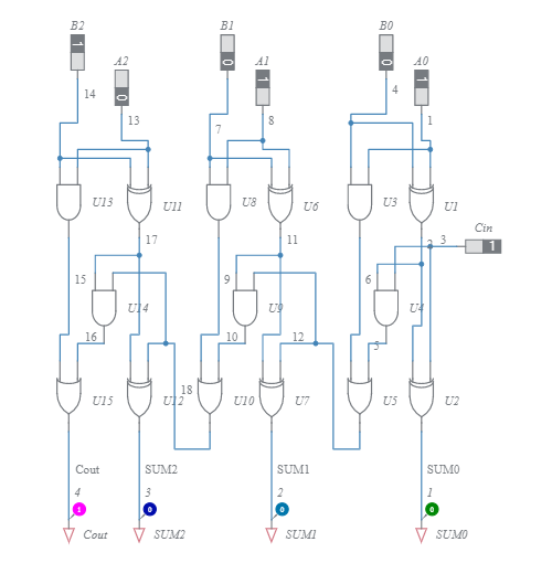 4 Bit Carry Ripple Adder - Multisim Live