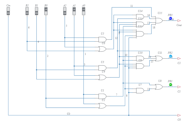 Look Ahead Adder Circuit Diagram 4-bit Carry Look Ahead Adde