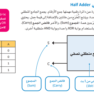 Profile image for منارات الرياض فصل 2/2