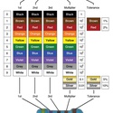 Profile image for Luong Pham ECE 3155