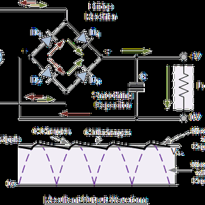 Profile image for CWA 1469 Unit19 Analog cts