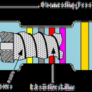 Profile image for CE Private