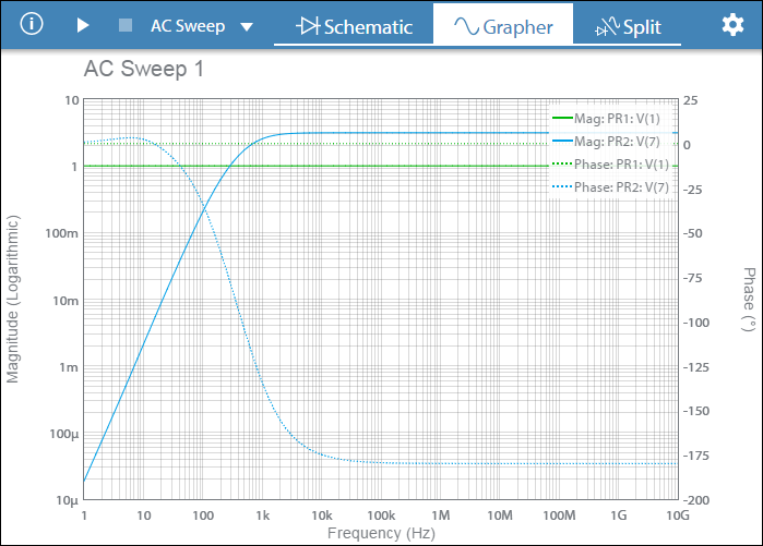 ac sweep graph