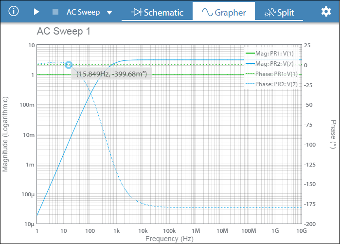  ac sweep graph points