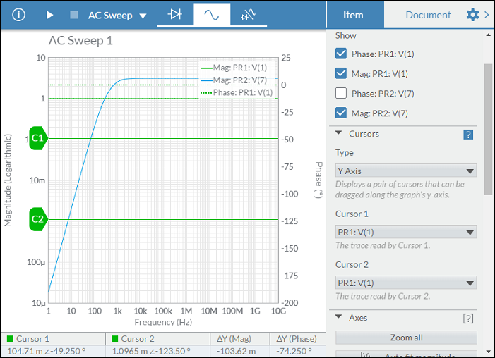 cursors on y axis