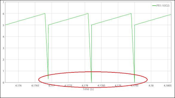 arbitrary source distortion