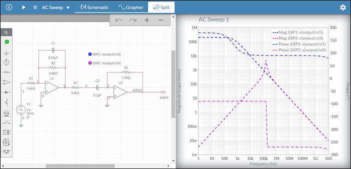 ac sweep of cascade filter