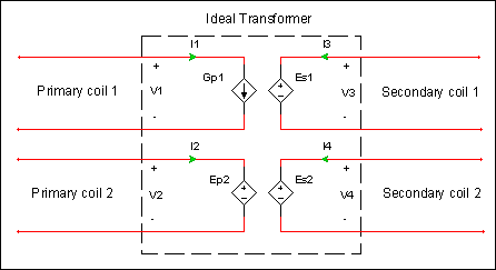 configurable transformer model