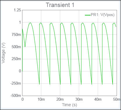 six phase output