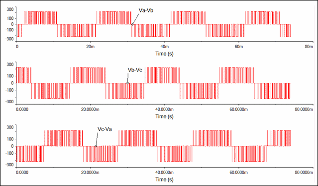 pwm 3 phase result