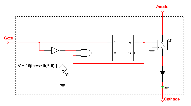 scr model