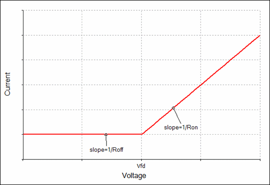 diode switch curve