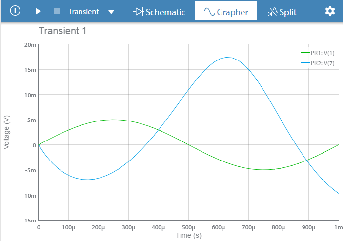 transient simulation graph