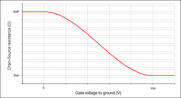 transistor switch transfer function